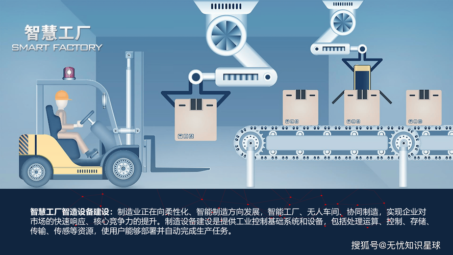 数据大脑赋能智慧工厂开启智能制造新时代ppt