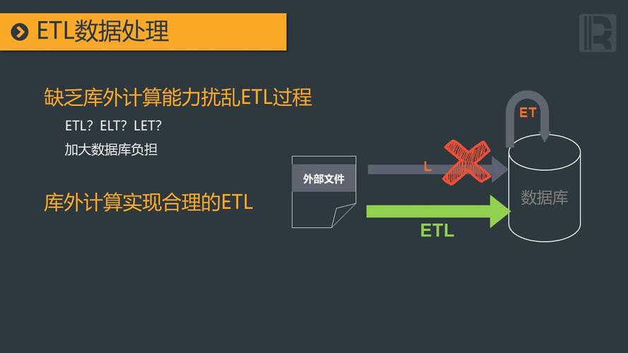 高效率数据计算中间件