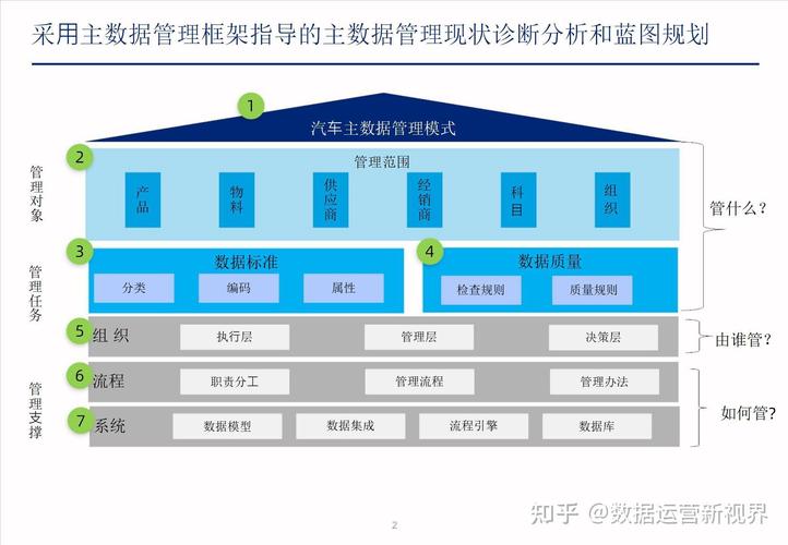 可编辑50页pptxx制造业大数据项目之产品主数据蓝图方案