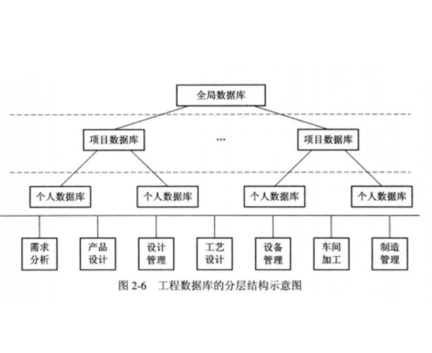 工程数据处理
